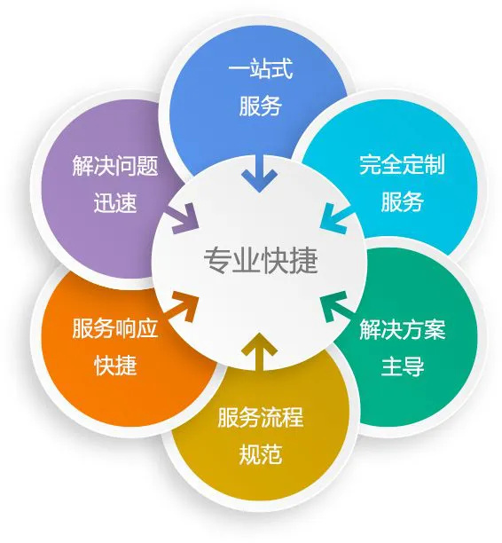 南京堯化門空調(diào)維修電話-24小時報修服務(wù)熱線